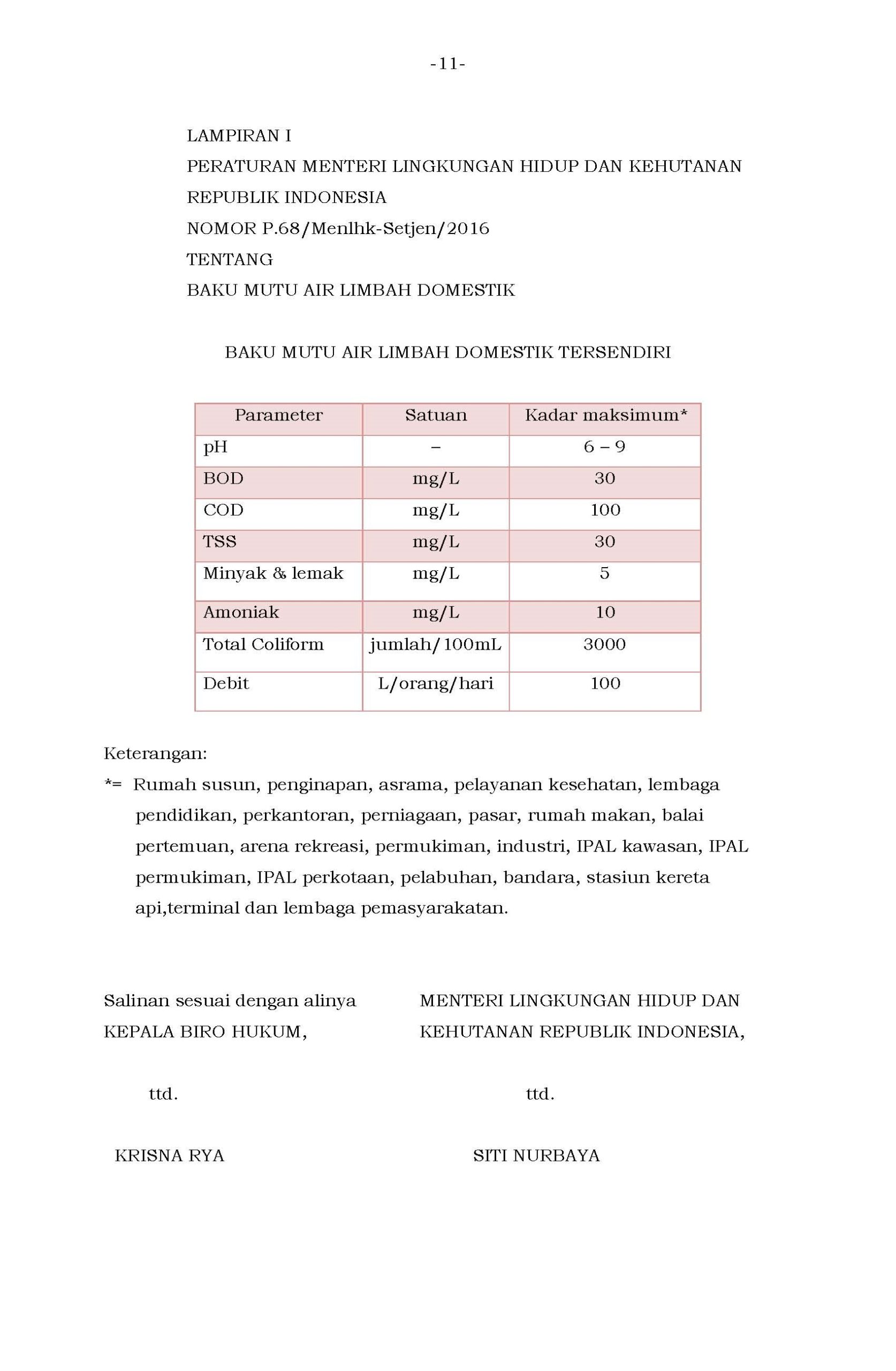 Regulasi 12