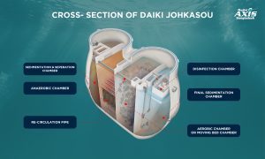 Johkasou capsule type STP 3D image